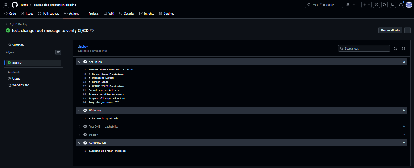 Successful deployment