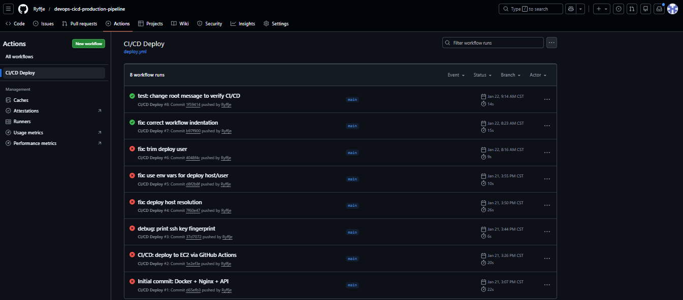 GitHub Actions pipeline